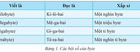 Bảng Đơn Vị Lưu Trữ Dữ Liệu