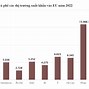 Biểu Đồ Xuất Khẩu Gạo Thế Giới Sang Việt Nam 2024