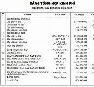 Chi Phí Nhập Khẩu Hạch Toán Như Thế Nào