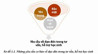 Đạo Đức Trong Tư Vấn Hỗ Trợ Học Sinh