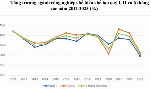 Gdp Của Các Nước Trên Thế Giới 2023