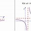 Học Toán Lớp 12 Chương Trình Mới