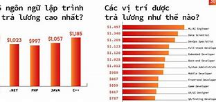 Lương Trung Bình Của Thái Lan