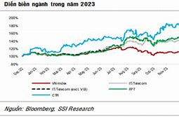 Ngành Viễn Thông 2024