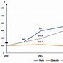 Tốc Độ Tăng Trưởng Gdp Của Brazil Năm 2021