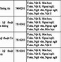 Trường Đại Học Dân Lập Phương Đông Điểm Chuẩn