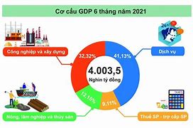 Vai Trò Của Xuất Khẩu Đối Với Nền Kinh Tế Quốc Dân Việt Nam Pdf