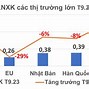 Xuất Khẩu Dệt May Quý 1 2024